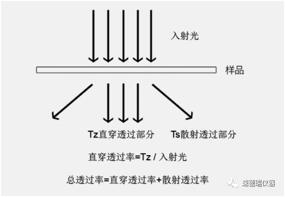 白色按键透光率仪