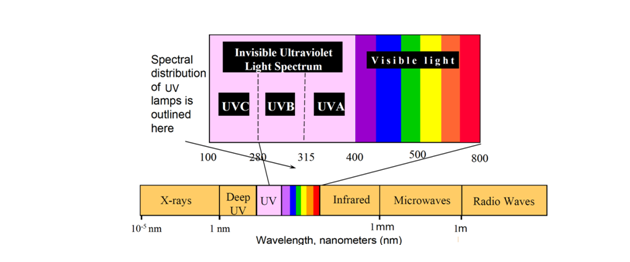 UV波段