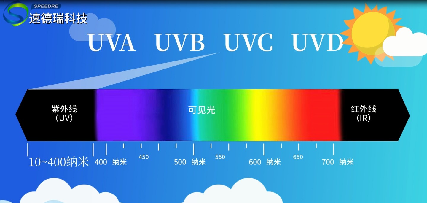 紫外线的分类
